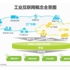 2021年新基建背景下中國(guó)工業(yè)互聯(lián)網(wǎng)與工業(yè)智能發(fā)展研究報(bào)告