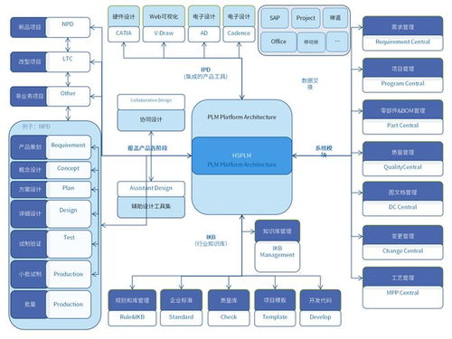 豪森軟件項目管理模塊 提升項目管理效能，驅動產品創新升級
