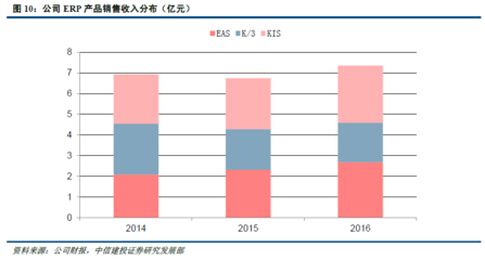 國內(nèi)旅游業(yè)務(wù)復(fù)蘇助推金蝶國際ERP業(yè)務(wù)增長，中信建投看好其未來發(fā)展