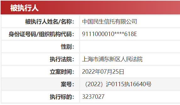 民生信托一日內(nèi)四度被列為被執(zhí)行人，資金池業(yè)務風險暴露引發(fā)行業(yè)警示