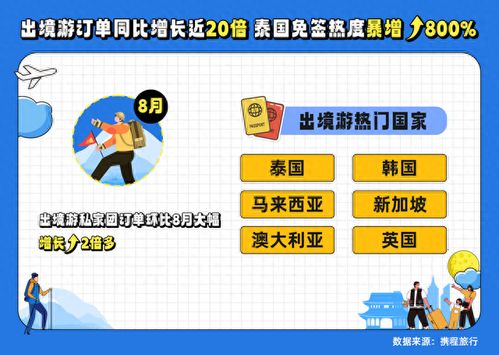 加長版黃金周前瞻 出境賞月、愛寵游引領新熱點，航空與國內(nèi)旅游迎復蘇