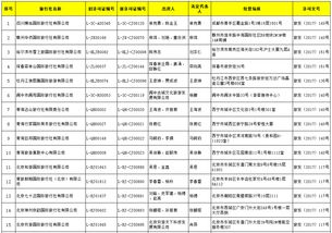 國家旅游局許可48家旅行社經營出境游業務，國內旅游市場迎來新活力